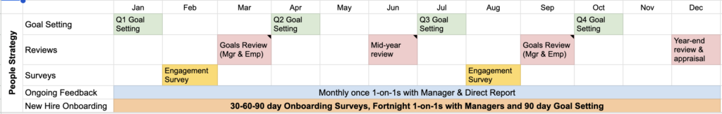 HR Plan